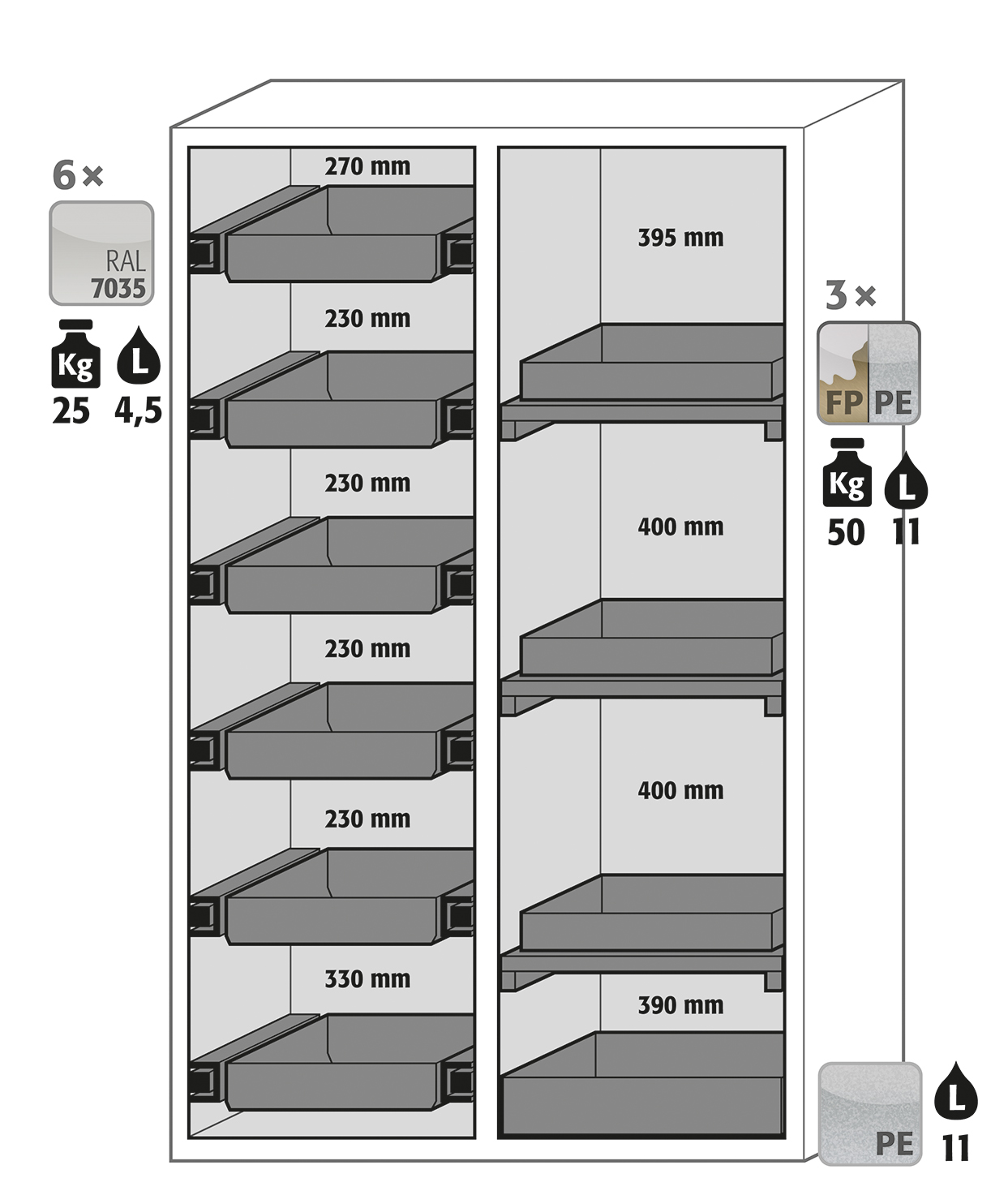Armoire de sécurité S-CLASSIC-90 modèle S90.196.120.MV.WDAS - Réf 30348-001-33849 - Type 90 - Stockage de substances dangereuses inflammables_1