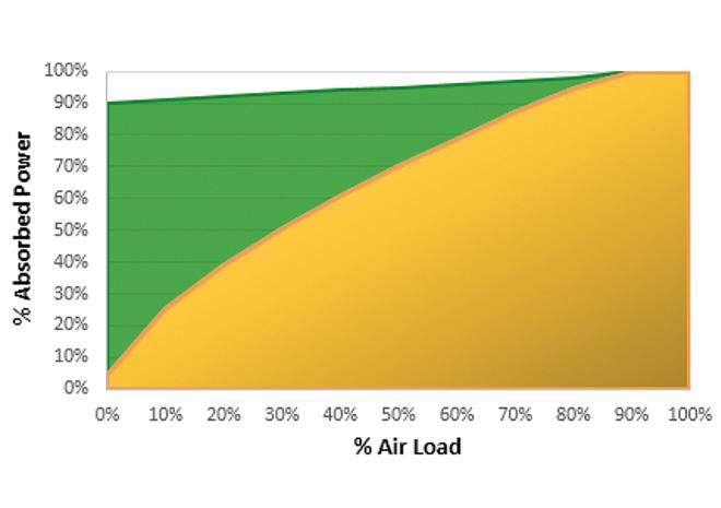 Sèche-réfrigérant Série DS - Faible empreinte CO2 - Réfrigérants R 513 A - Point de rosée sous pression +3°C_1