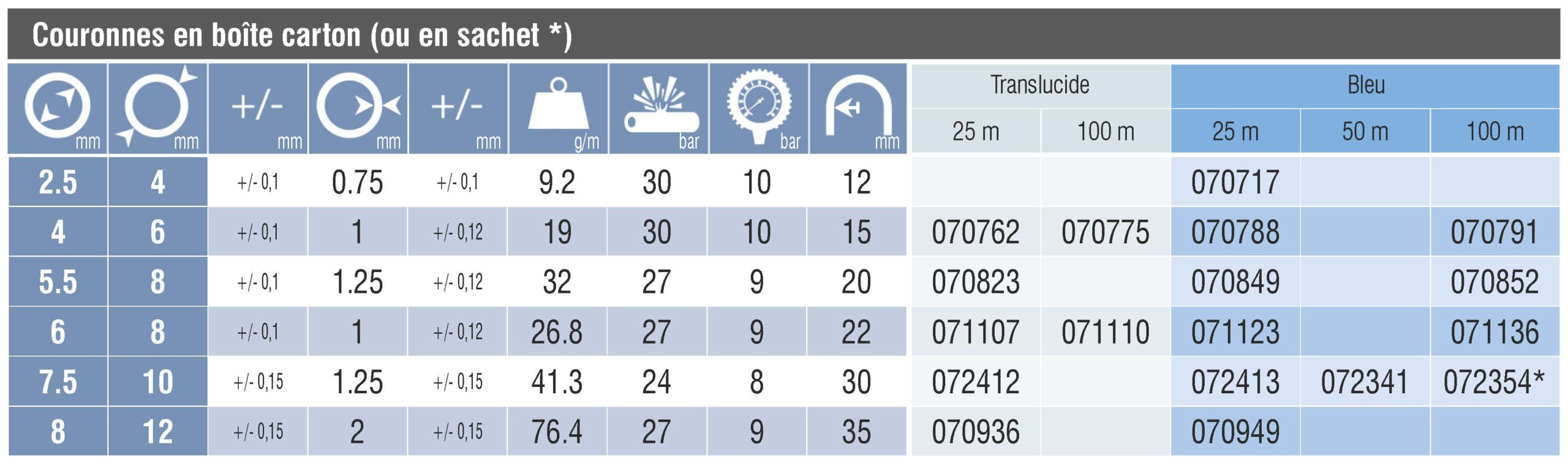072341 - Tuyau de gaz Tricoflex - Longueur 50 m - Polyuréthane calibré de haute précision_1