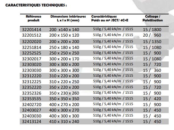 Caisse américaine en carton double cannelure - Sécurité optimale pour emballage - Réf 32201414_1