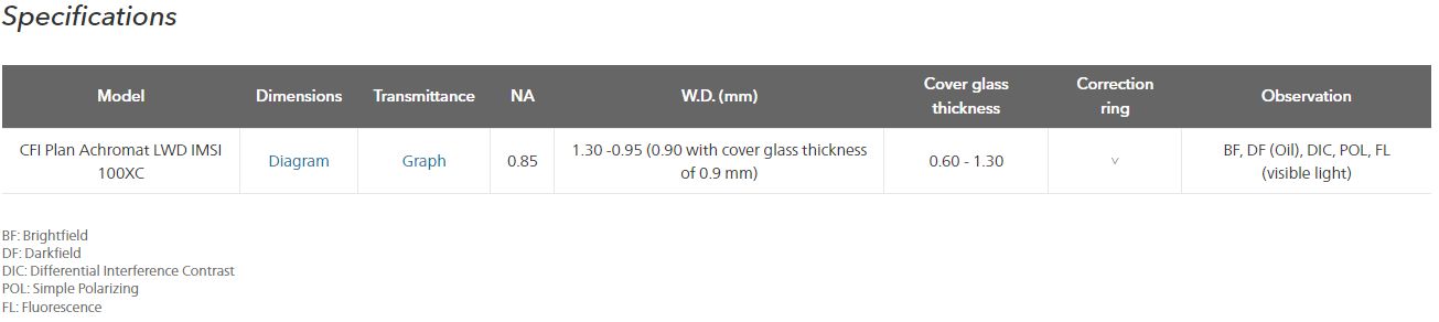 Objectif sec CFI Plan LWD IMSI 100X Nikon - haute précision pour fécondation in vitro (FIV)_1