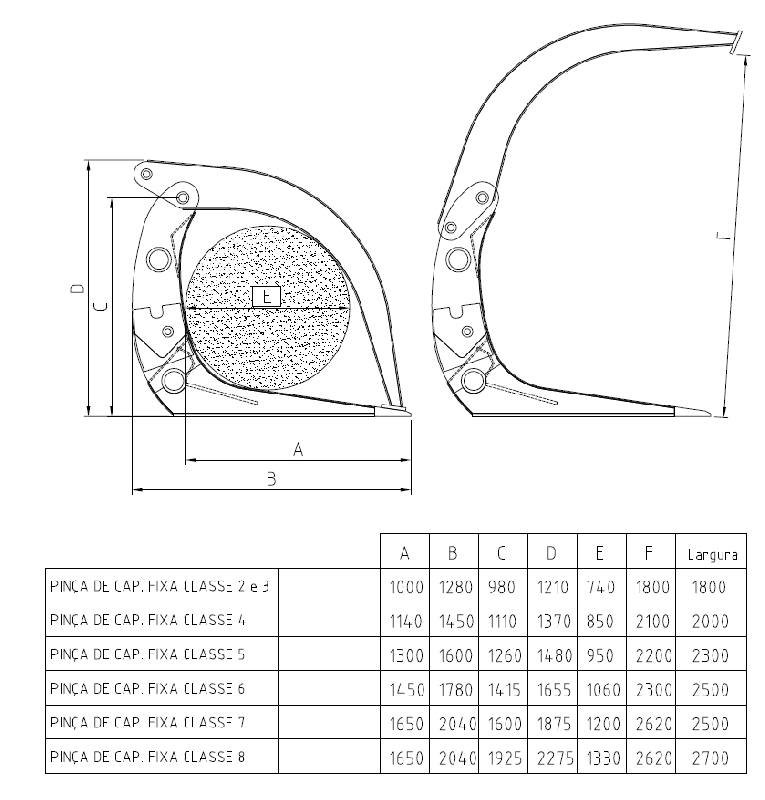 Équipement pinces à grumes - Brault Matériel - acier haute résistance pour gros troncs - adapté à l'Afrique_1