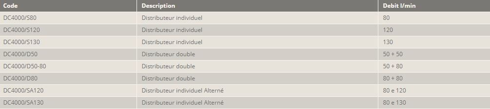 Distributeur de carburant série 4000 - Numak - capacités 40 à 130 litres/min - acier inox AISI 304 - homologué_1