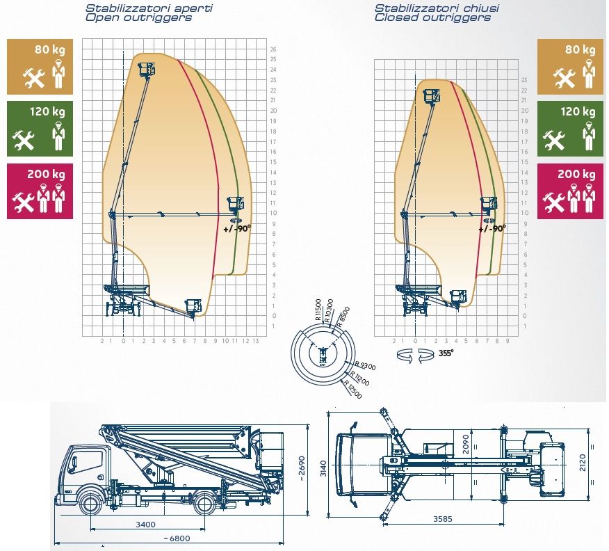 Snake 2612 plus camion nacelle - oil & steel france - 25,6m_1
