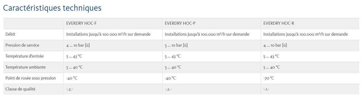 Hoc-f - sécheurs par adsorption - Beko Technologies GmbH - débit jusqu'à 100 000 m³/h - régénération par flux d'air complet_1