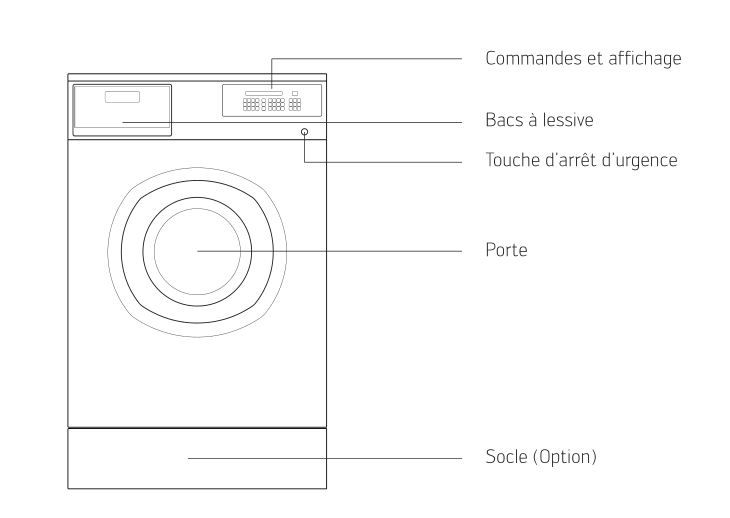 Wmi 300 lave-linge professionnel - schulthess maschinen gmbh - capacité 30 kg_1