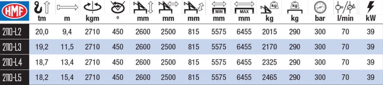 2110L-MC Grue auxiliaire HMF - Portée 9,5 à 15,5 m - Conception compacte et entretien facile_1