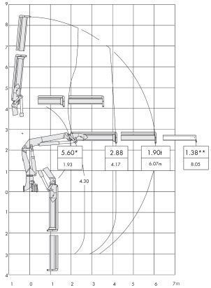125.2 et 125cs grue auxiliaire - atlas - charge de levage à la portée respective 4,17 à 4,48 m_1