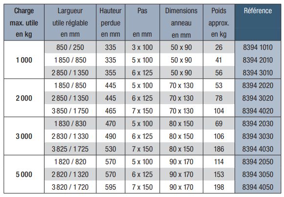 8394-P - Palonnier modulable OMEGA - Crochets doubles réglables - Charge max. utile de 1 000 à 5 000 kg_1