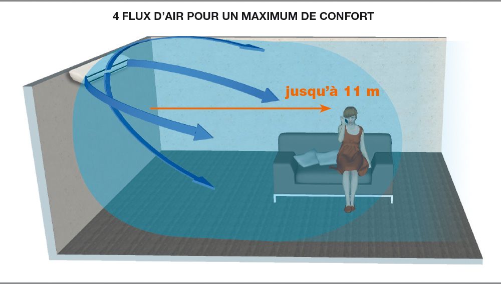 Fcd - climatiseur professionnel - airwell - large diffusion d’air_1