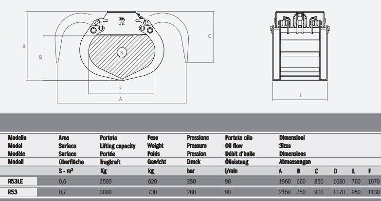 Pinces hydrauliques pour pelles et chargeurs R53LE Rozzi - Charge de troncs, branches et matériaux divers_1