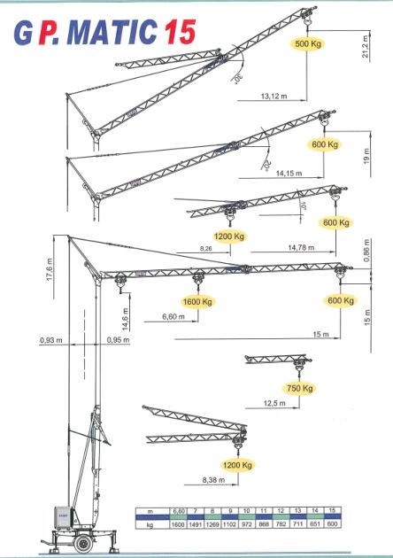 Grue à tour GP MATIC 15 FAST - 1.6t - polyvalente et performante_1