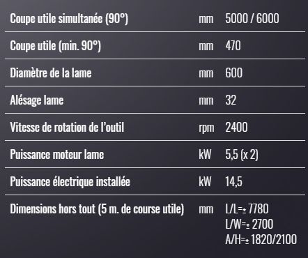 Tdc 622 Edgemaster-5a - Tronçonneuse à double tête - Mecal - Alésage lame 32mm - 5 axes CNC, moteurs brushless, rotation et inclinaison électroniques_1