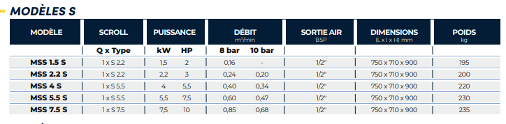 Compresseur à spirale non lubrifiée entraînement par courroies, air 100% exempt d'huile - mac 3 - mss de 1,5 à 30 kw_1