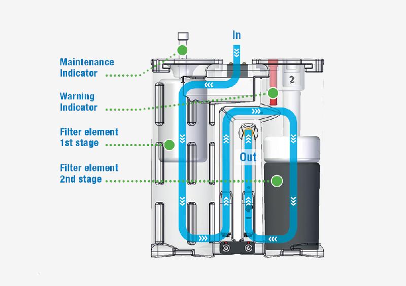 Séparateur huile-eau pour compresseurs d'air série CC-3 - Approbation DIBt - Teneur résiduelle en huile < 5 ppm_1