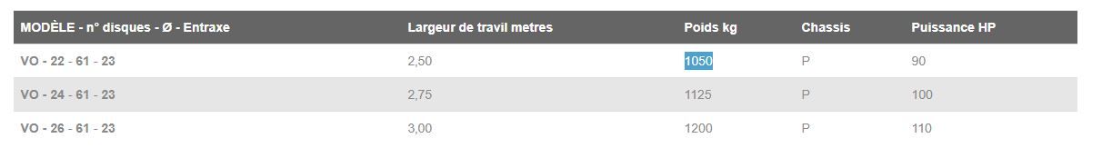 Série ED VO - Fraises et herses rotatives - Fontana S.R.L. - Poids 1050 à 2000 kg_1