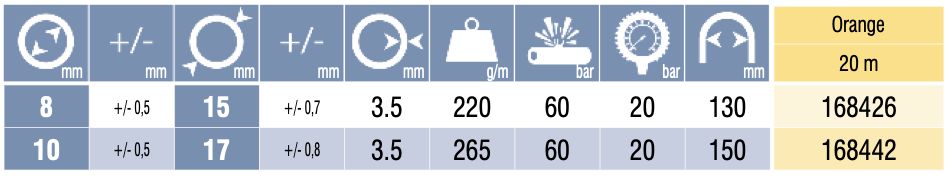 168426 - Tuyau de gaz Tricoflex - 20 m - Norme ISO 3821, souple et résistant_1