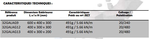 Caisse Galia G pour une palettisation parfaite - Dimensions : 400 x 300 x 200 mm - Double cannelure - Réf 32GALAG13_1