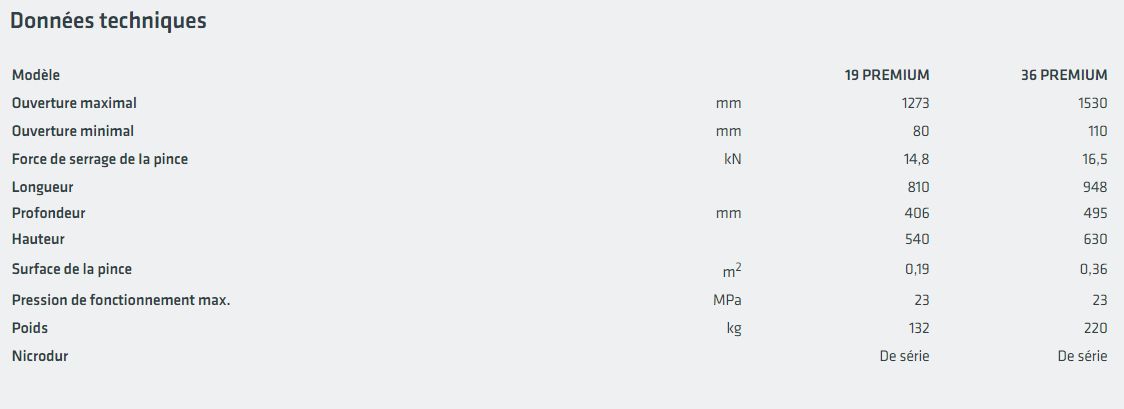 Premium 19 & premium 36-grappin forestier-uniforest-ouverture maximal: 1273 mm et 1530mm_1