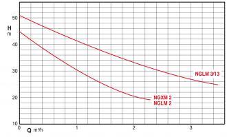Surpresseur 24 litres - pompe nglm3-100 - 305232_1