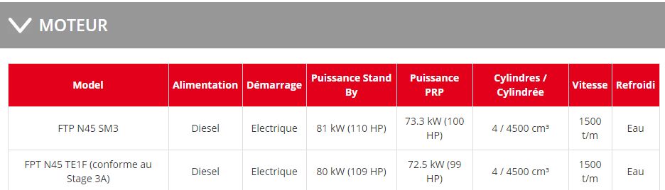 GE 90 FSX - Groupe électrogène industriel supersilencieux Mosa - Triphasé stand-by 90 kVA (72 kW) - Moteur diesel FPT_1