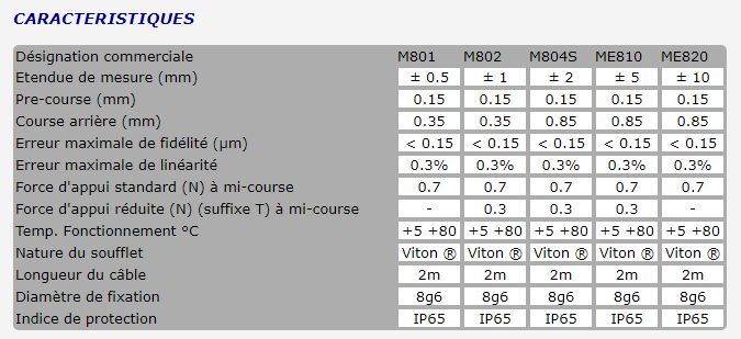 Palpeurs inductifs à ressort - Metro SA - haute précision - étendue de mesure de 1 à 20 mm_1