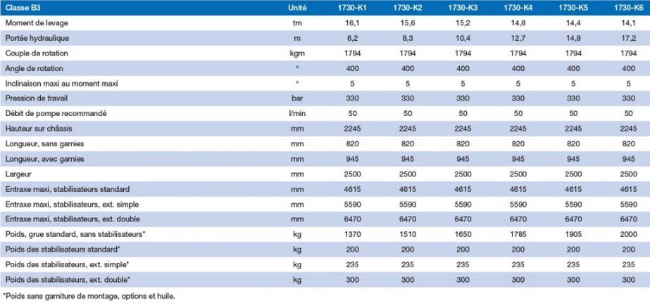 1730-k grue auxiliaire - hmf - portée hydraulique 6.2 à 17.2 m_1