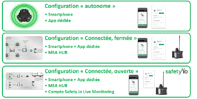 Détecteur de gaz multigaz ALTAIR io360 - Référence APPCM2991 - robuste IP68 avec cellules XCell_1