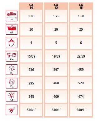 Fraises et herses rotatives CX 20 à 80 HP - EMYMPS - Poids 345 à 474 kg - Version vigneronne disponible_1
