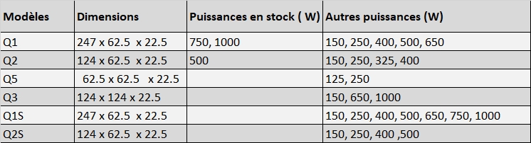 Émetteurs infrarouges quartz - Chauffage par rayonnement - 230V_1