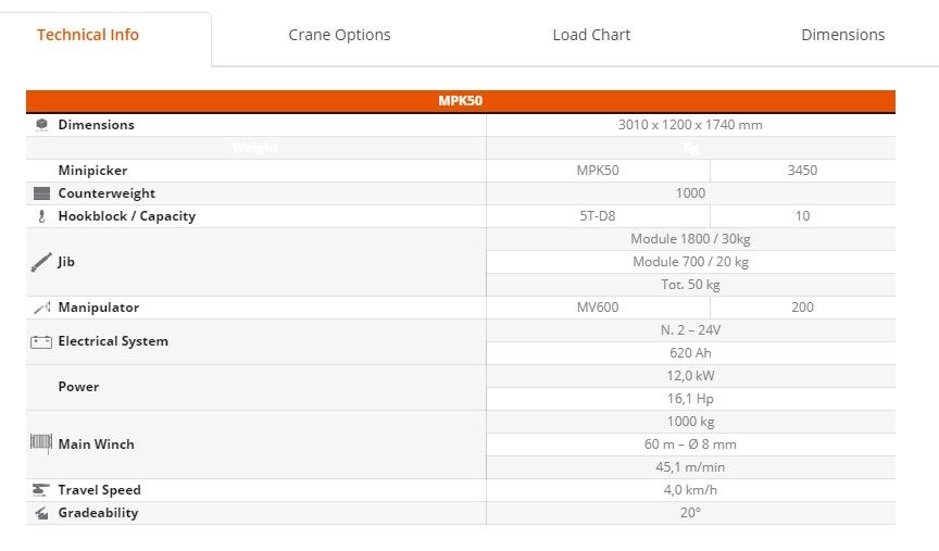 MPK50 - Mini-grue Jekko - Radiocommandée - 5000 kg - Pick & Carry - Rotation brevetée_1