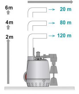 Poste de relevage 40 litres - eau chargée - 304270_1
