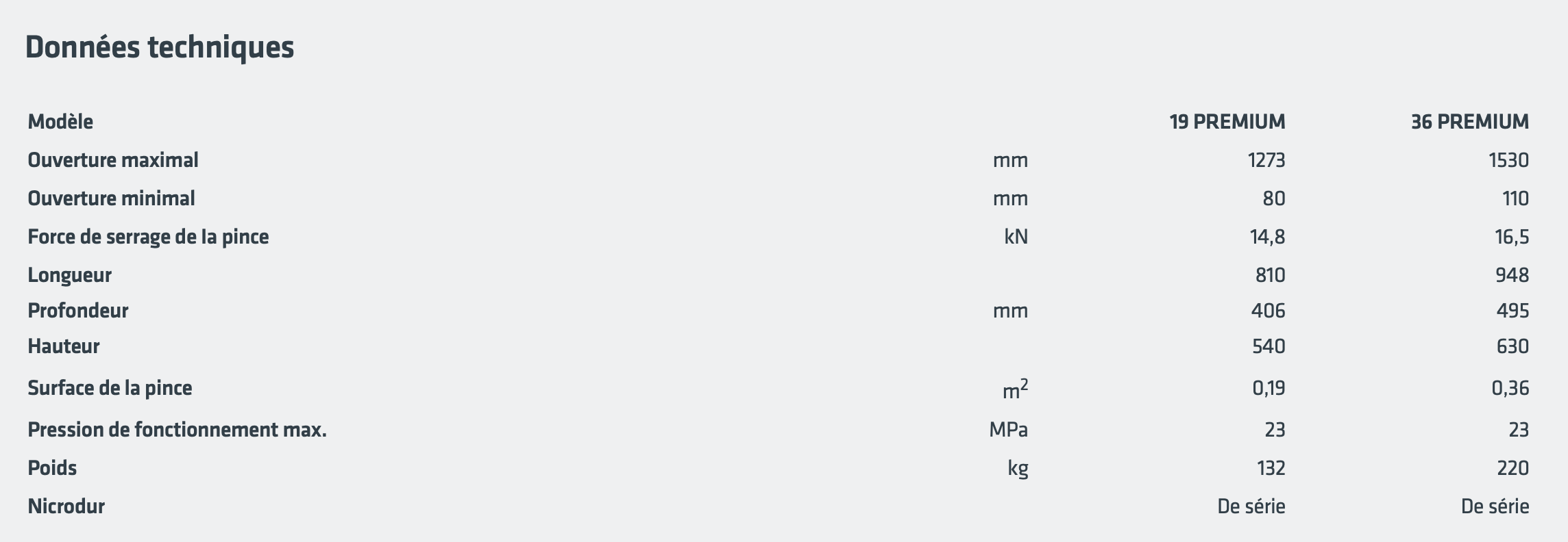 Pince renforcée et compacte - grue de camion et débardeurs forestiers - Premium Uniforest_1
