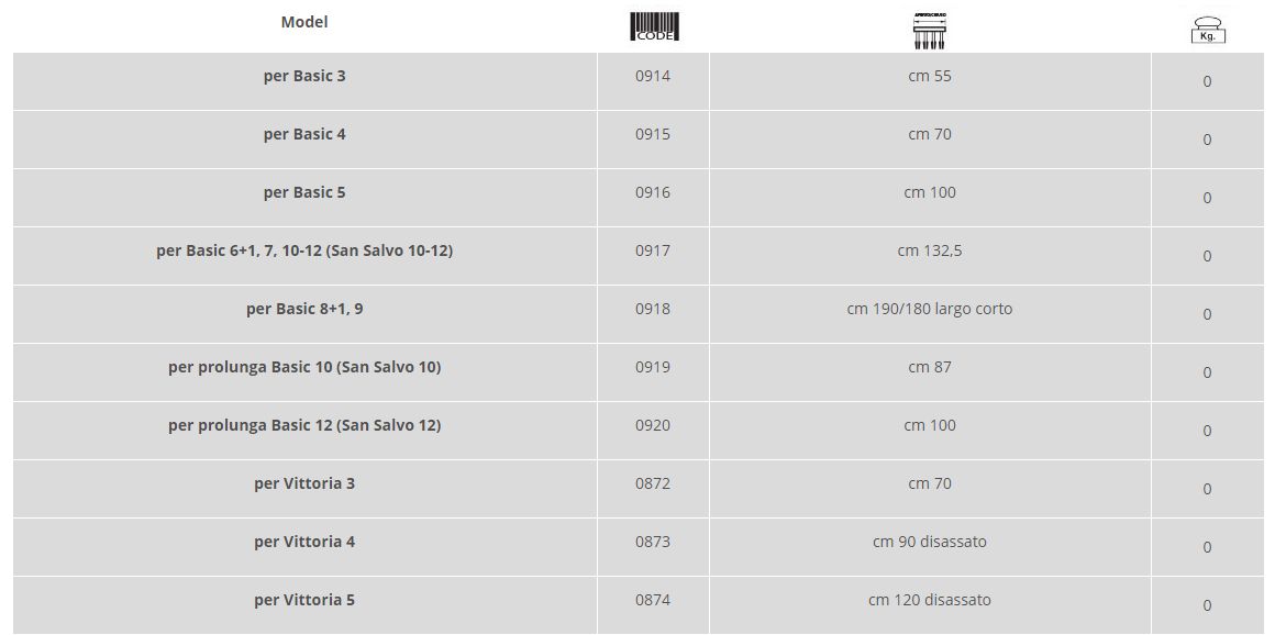 Rullo a gabbia - Rouleau agricole - Arrizza SRL - 55 à 180 cm - Idéal pour terrains secs et humides avec petites pierres_1