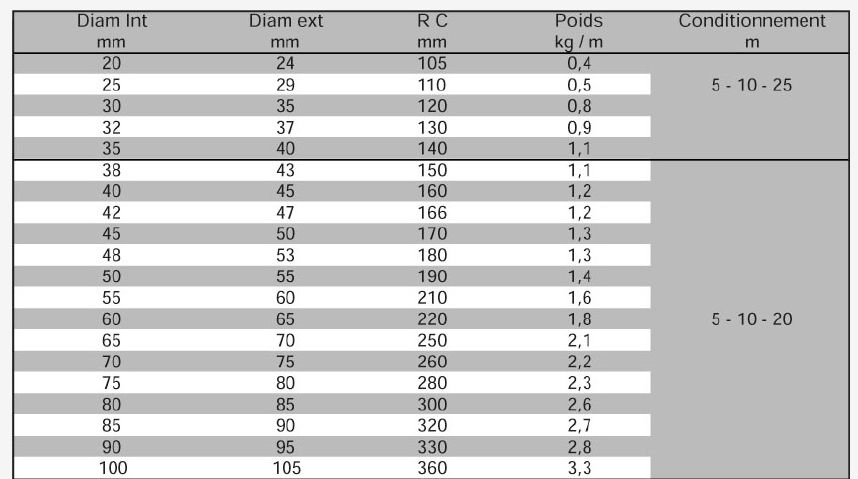 205 - flexible métallique - aev flex - acier inox 304_1