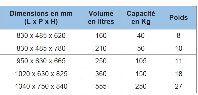 Chariot de service très maniable et résistant aux chocs pour tri du linge sale - Moplen - Andromède - 160L à 555L_1