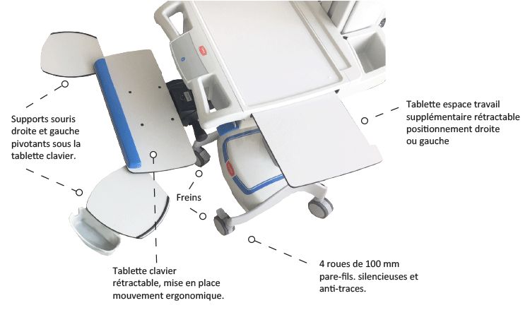 M38e et m38e rx - chariot informatique - mediantech - ergonomique_1