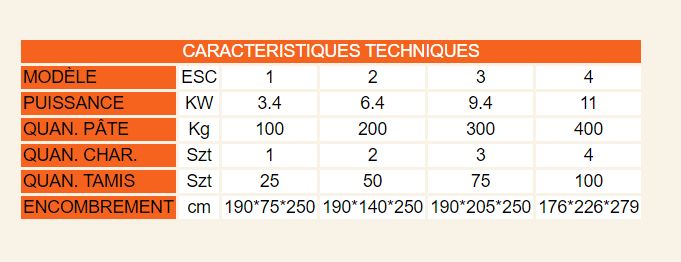 Mod. Esc - Séchoirs à pâtes professionnels LB Italia - Alimentation courant triphasé V 220/380_1