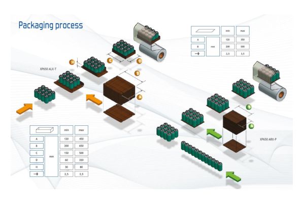 Xp650 ALX-P/T - Fardeleuse automatique Saropack avec groupage à 90° et options de plaque carton ou barquette_1