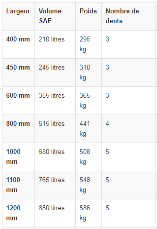 Godets rétro pour pelle de 15 à 18 tonnes - ase_1