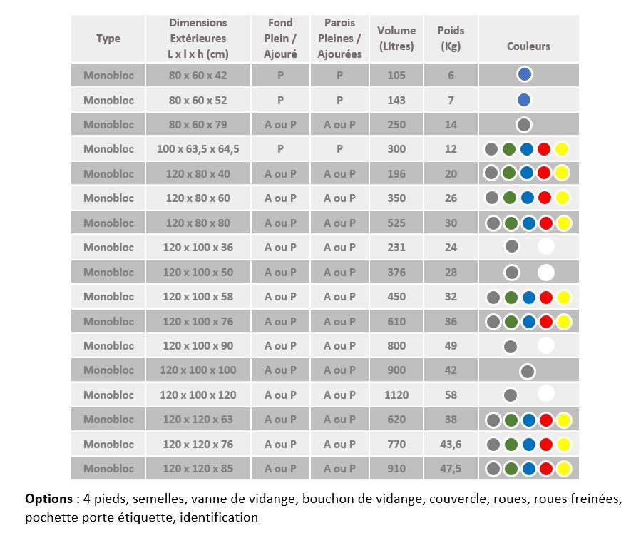 Caisse-palette plastique monobloc ajourée - 120x100 cm - Hauteur 58 cm - 450 litres - Usage alimentaire_1