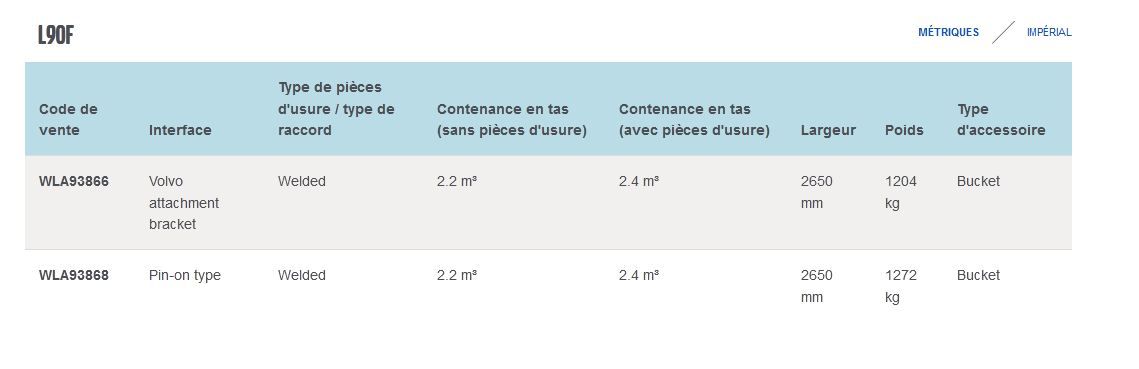L90F GODET D'EXCAVATION À ROCHES - VOLVO - PROFIL TRAPÉZOÏDAL - POIDS 1204 KG ET 1272 KG_1