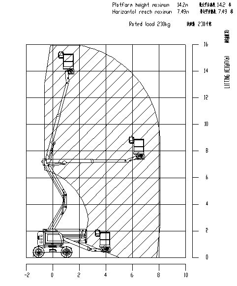 Gtbz14e nacelle articulée - xcmg - charge max.230kg_1
