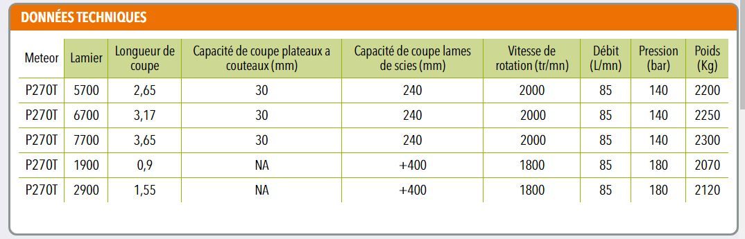 Meteor p270t - lamier d'élagage - coup eco - longueur 0,9 m - 3,65 m_1