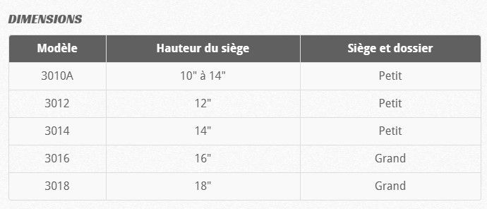 3014 - chaises empilables - alpha tabco - hauteur du siège 14