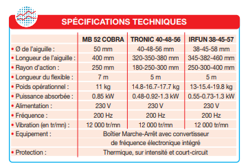 Aiguille vibrante électrique 230 v - hf 200 hz - ø 50 mm_1