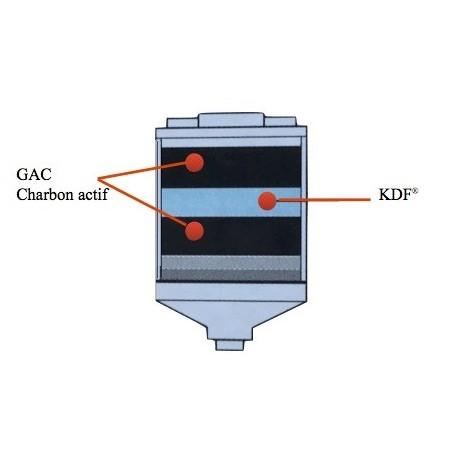 Recharge filtre bain-douche - Cartouche de renouvellement efficace contre le Chlore, les métaux lourds et les bactéries_1