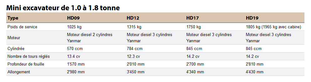 Hd17 - Excavateur à chenilles Menzi - Série 10 tonnes avec différentes flèches_1