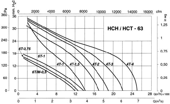 Hct-63-4t-1.5/atex - ventilateur atex - recer - 17000 m³/h_1