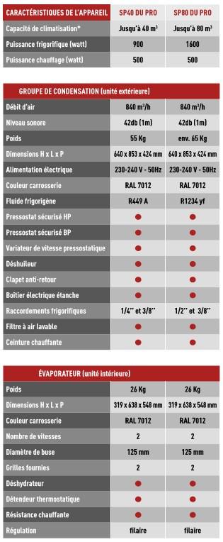 Climatiseur de cave à vin Wine SP40 DU - PRO2 - discrétion, capacité jusqu'à 40m³, 900W, WineMaster_1